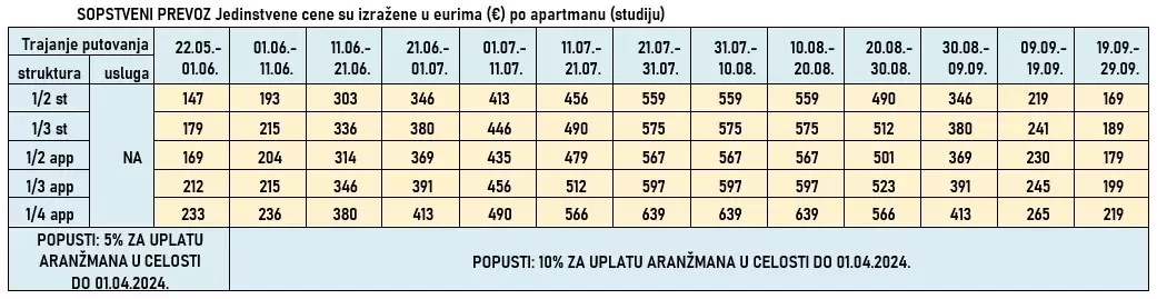 vila yamas-skala-furka-cene